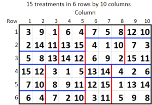 Generate a Doubly Resolvable Row-Column Design • Genstat v21
